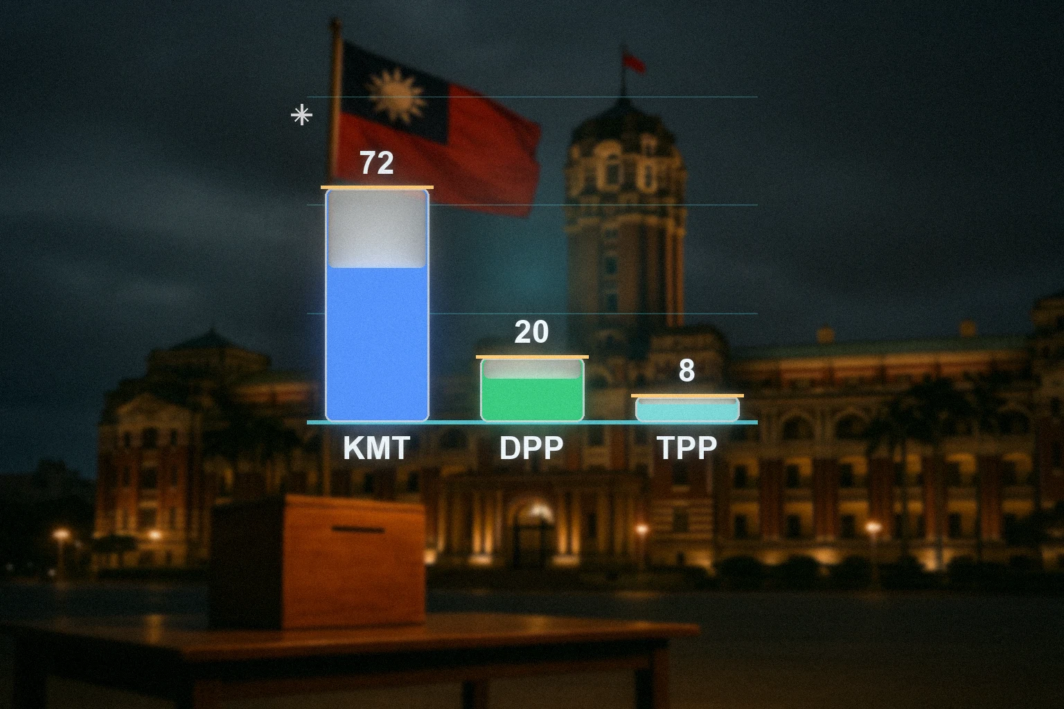 Which party will win the 2026 Taiwanese local elections?
